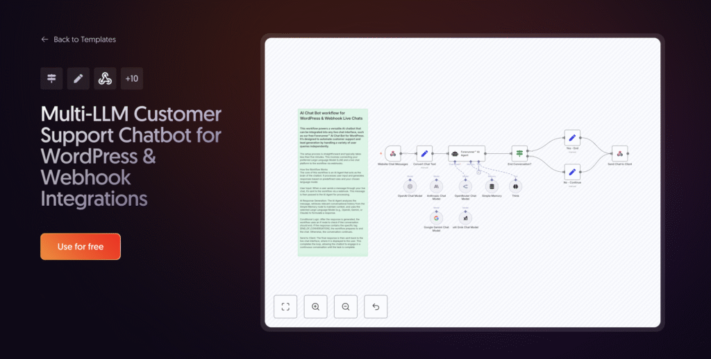 n8n custom AI agent workflow by Design for Online®, Forerunner® AI